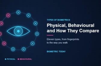 An iris surrounded by eleven points representing physical and behavioural types of biometrics