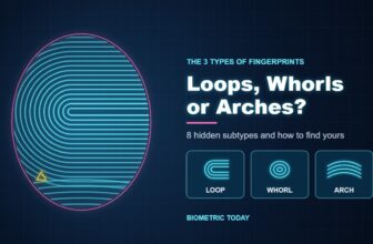 Types of fingerprints: a glowing loop fingerprint beside icons of the 3 fingerprint patterns, loop, whorl and arch
