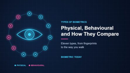 Types of Biometrics: Physical, Behavioural and How They Compare
